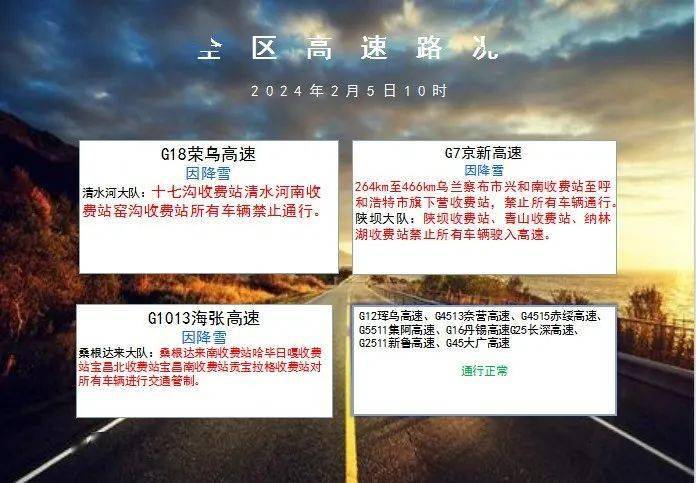 内蒙古高速及主要国省干道气象路况提示(2024.2.5)