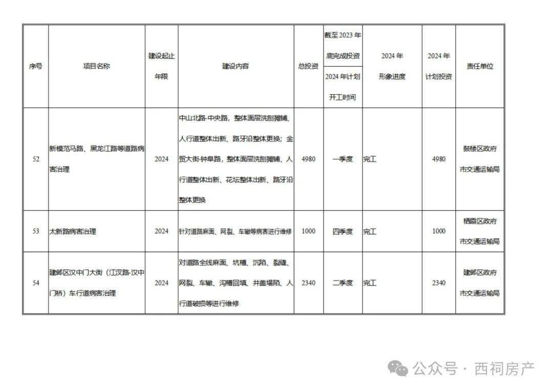 5條地鐵通車延期!剛剛,2024南京投資計劃