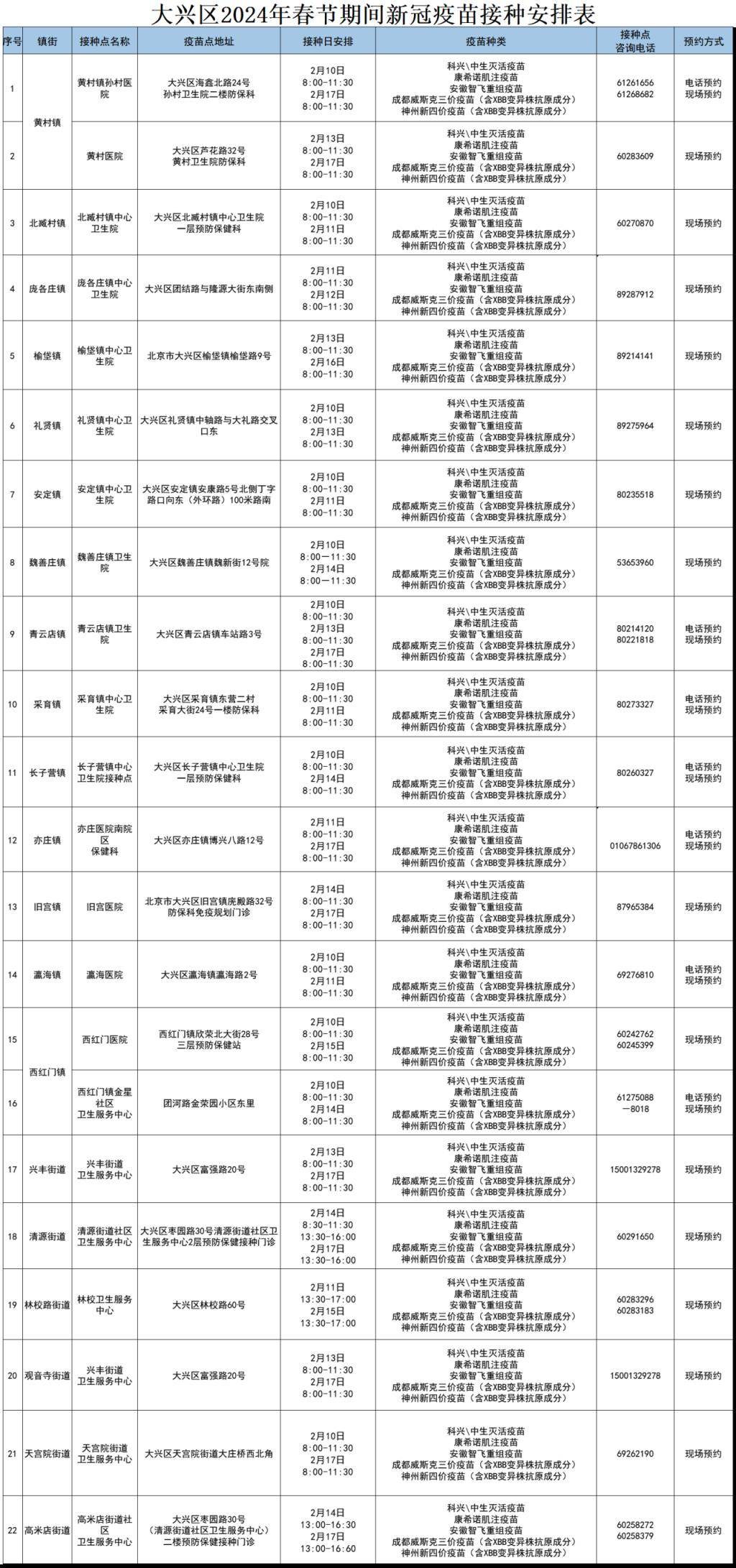 2024年春節期間大興區新冠疫苗接種不打烊~_圖片_居民