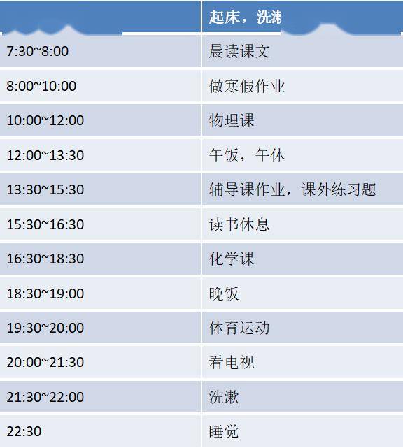 【全环境立德树人】2021级4班开展寒假学习计划及方法