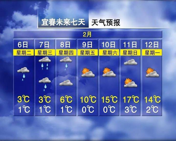 江西主要城市及景区七天天气预报部分地区转小雨全省阴天多云14-15日
