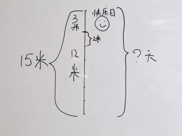 蜗牛爬井的简笔画图片