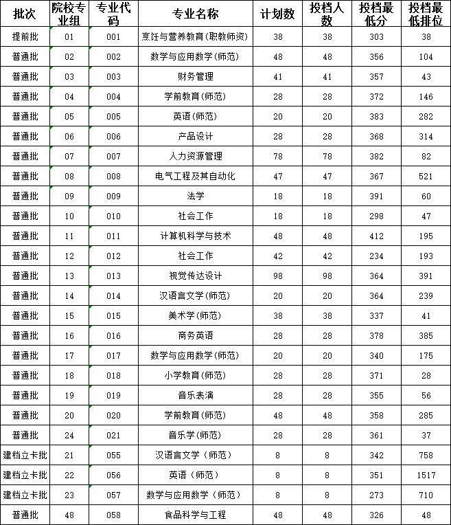 专业_广州_科技学院
