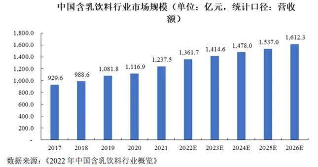 深交所主板ipo-菊樂股份經營狀況分析_產品_乳飲料