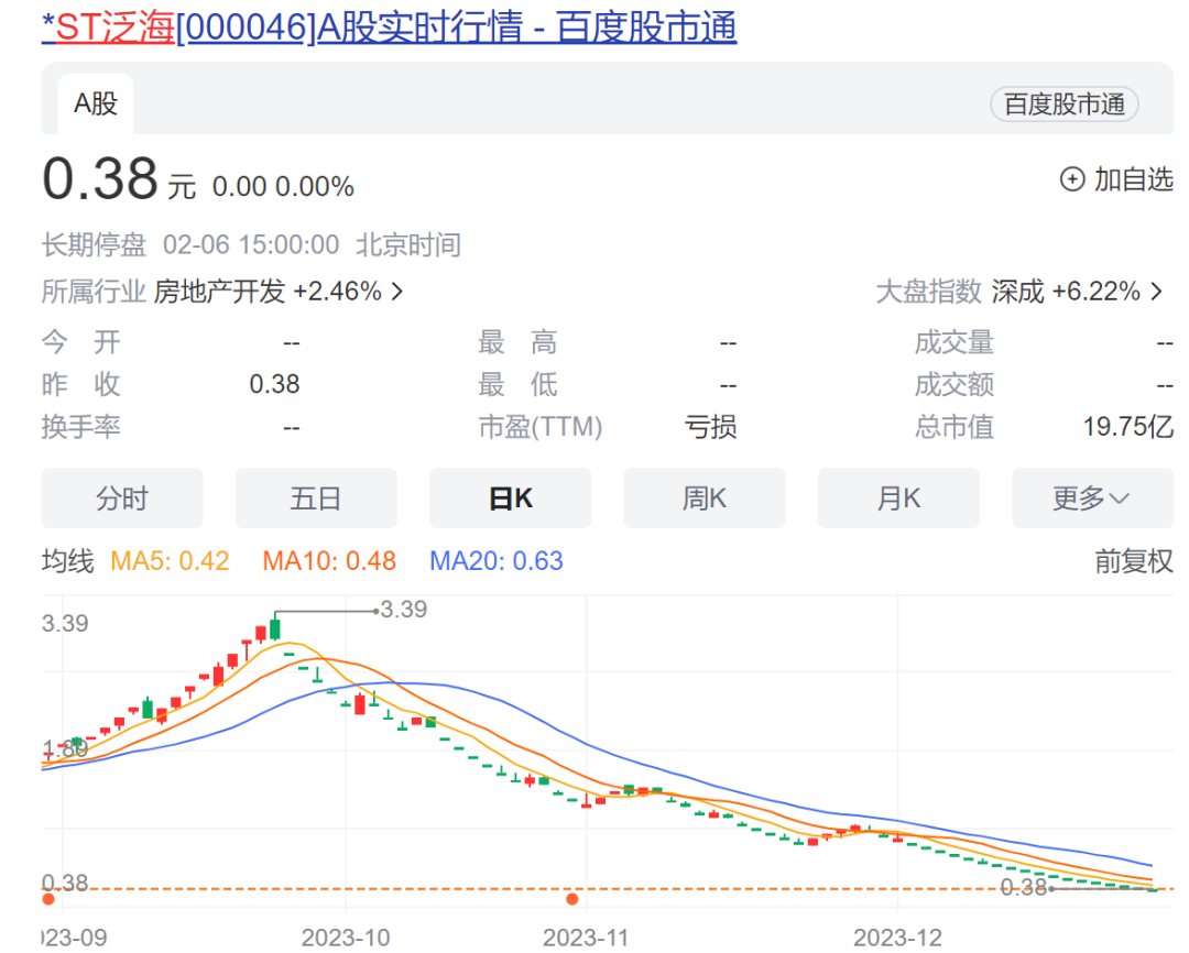 同日,*st泛海還公告稱,收到公司董事長欒先舟先生通知,獲悉欒先舟先生