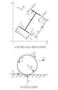 《汽車工程》2023年分領域專輯7:車身設計 & 輕量化 &