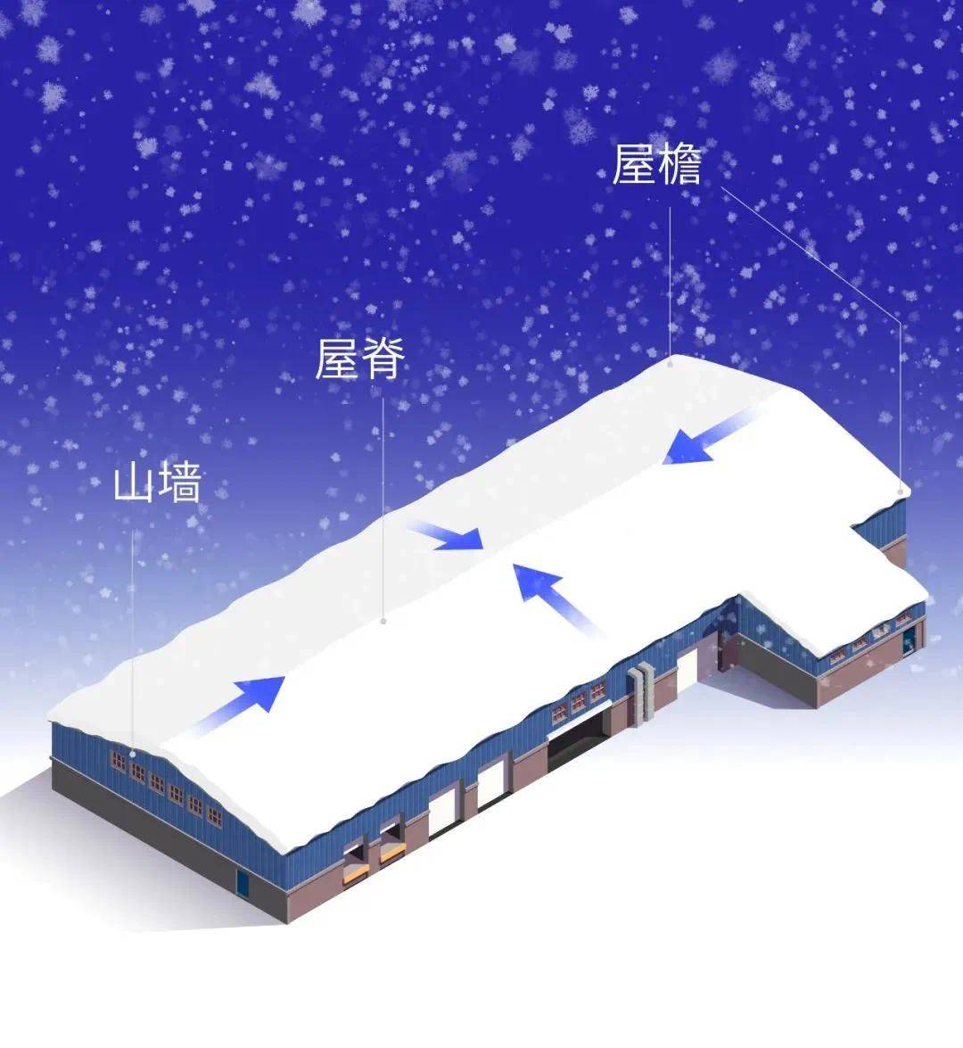 雪后小心"天降利剑"_积雪_冰锥_屋顶