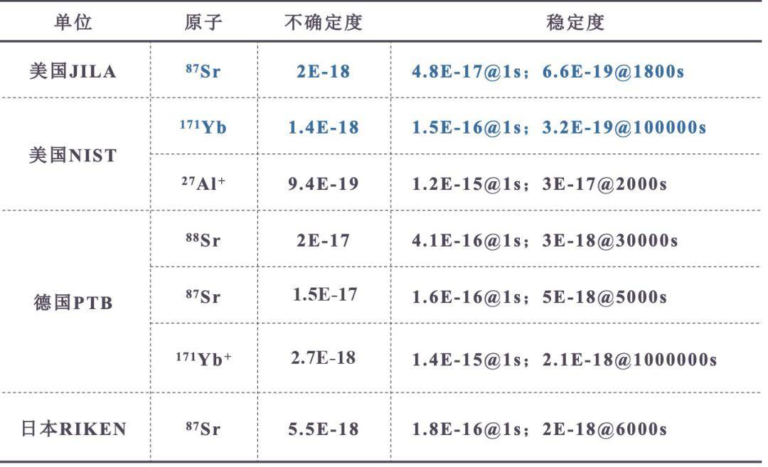 一秒究竟有多長,中國光鍾團隊將有自己的答案_原子