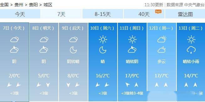 【温馨提示▲普定天气预报▲直升至15～20!贵州