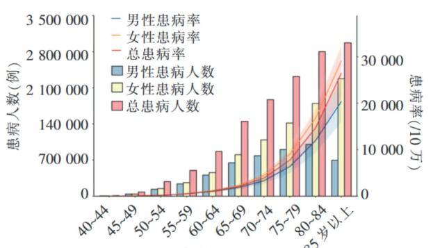 【医文医话】康复科:记忆的橡皮擦—阿尔兹海默症