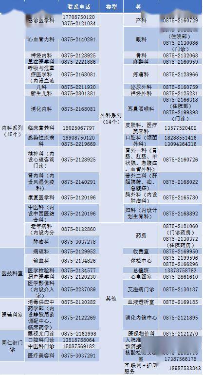 无假日医院|保山市二院春节期间门诊出诊表_同仁_隆阳区_云南省