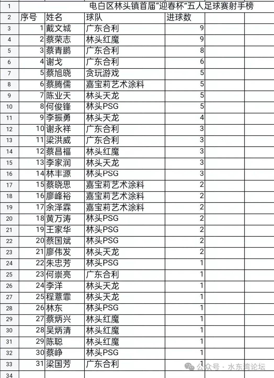 电白林头中学教师名单图片