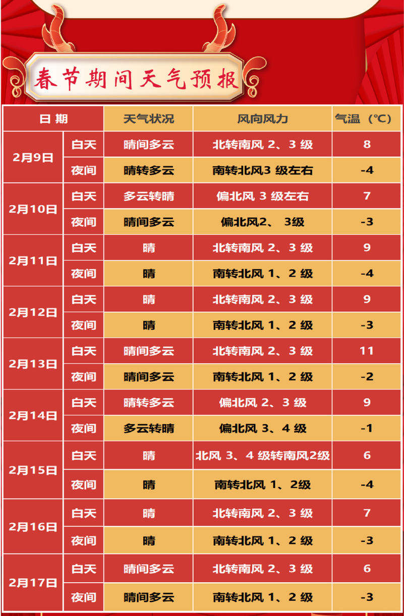 北京全年各月气温图图片