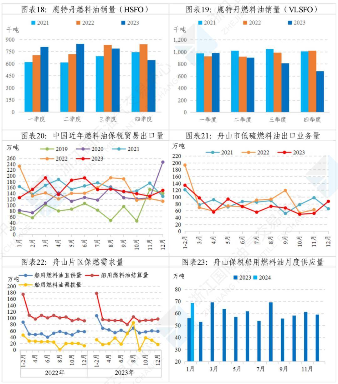 【明輝說油】保稅船燃