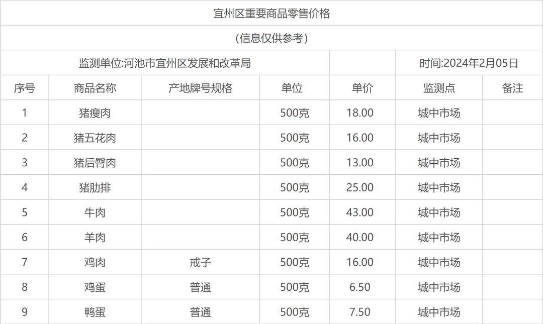 宜州區重要商品零售價格,點開看~_河池_中國_招聘