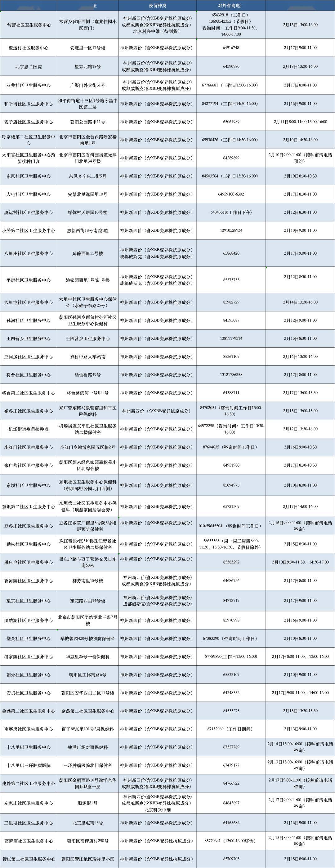 朝阳区春节期间新冠疫苗接种不打烊→_前往_进行