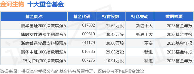 64,鹏华国证2000指数增强a基金该