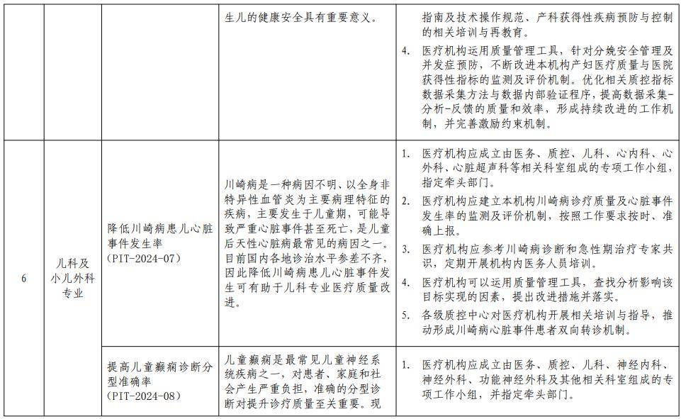 国家卫健委发布:《2024年国家医疗质量安全改进目标》及解读