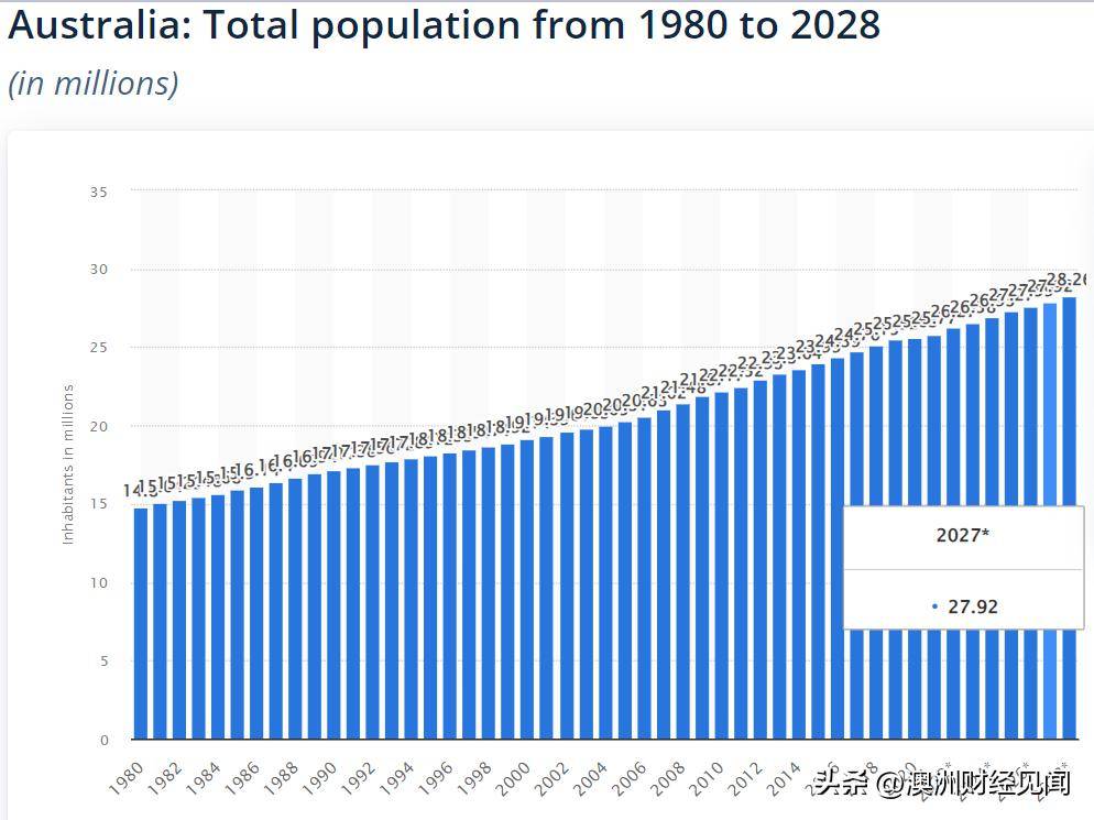 澳大利亚总人口图片