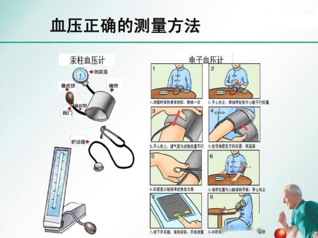 正确的血压书写方式图片