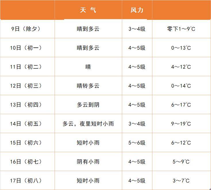 常熟天气预报15天图片