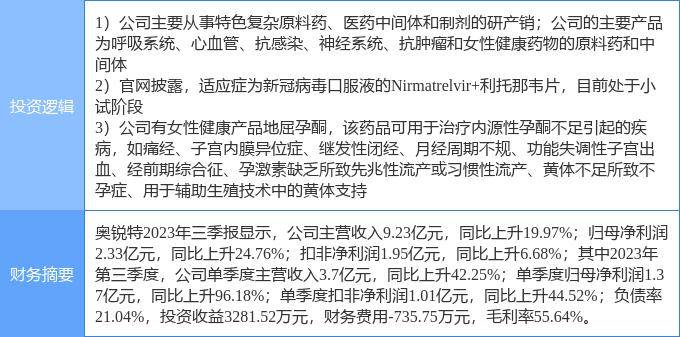 2月8日奧銳特漲停分析:輔助生殖,新冠藥物,化學原料藥