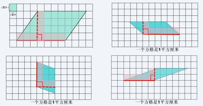 长方形的长等于平行四边形的底,长方形的宽等于平行四边形的高