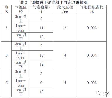 t梁混凝土气泡产生原因与防治措施