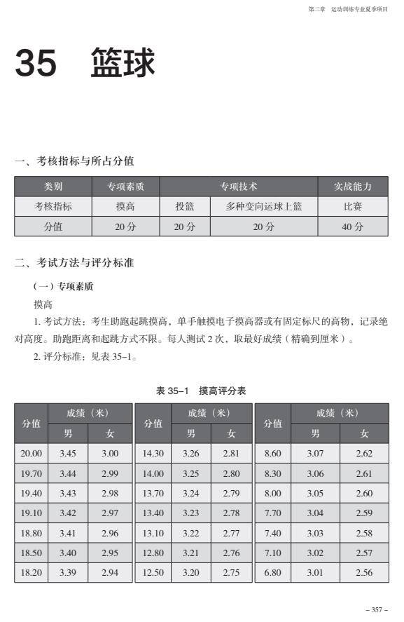 篮球专项考试方法与评分标准