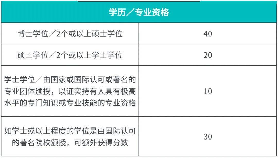 由國家/國際認可學歷或專業,畢業於內地高校的需提供畢業證書或官方