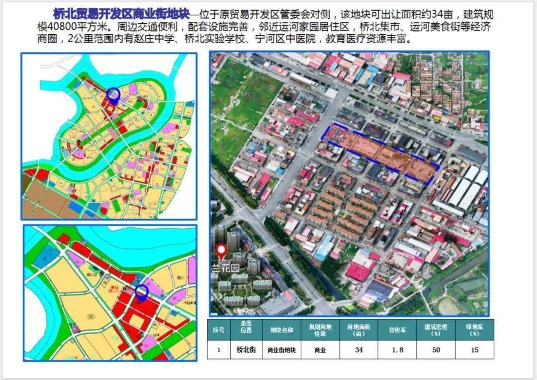 宁河区2024年重点招商地块来了!_芦台街_商业_区域