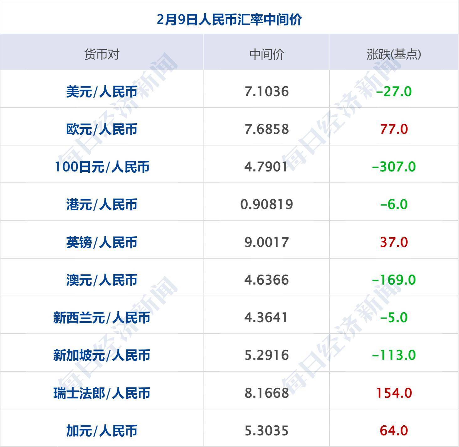 財經早參丨標普收盤突破5000點,史上首次;