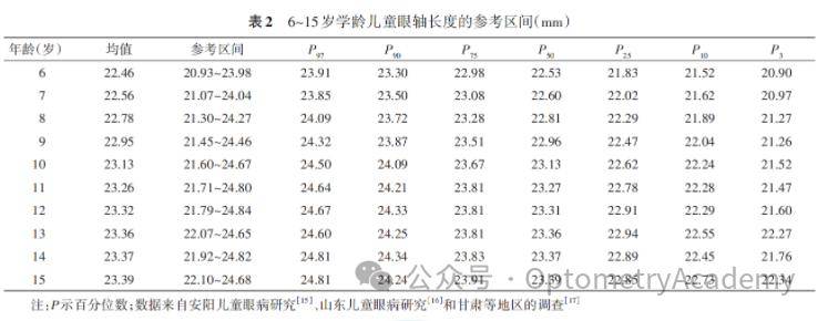 角膜曲率报告单怎么看图片