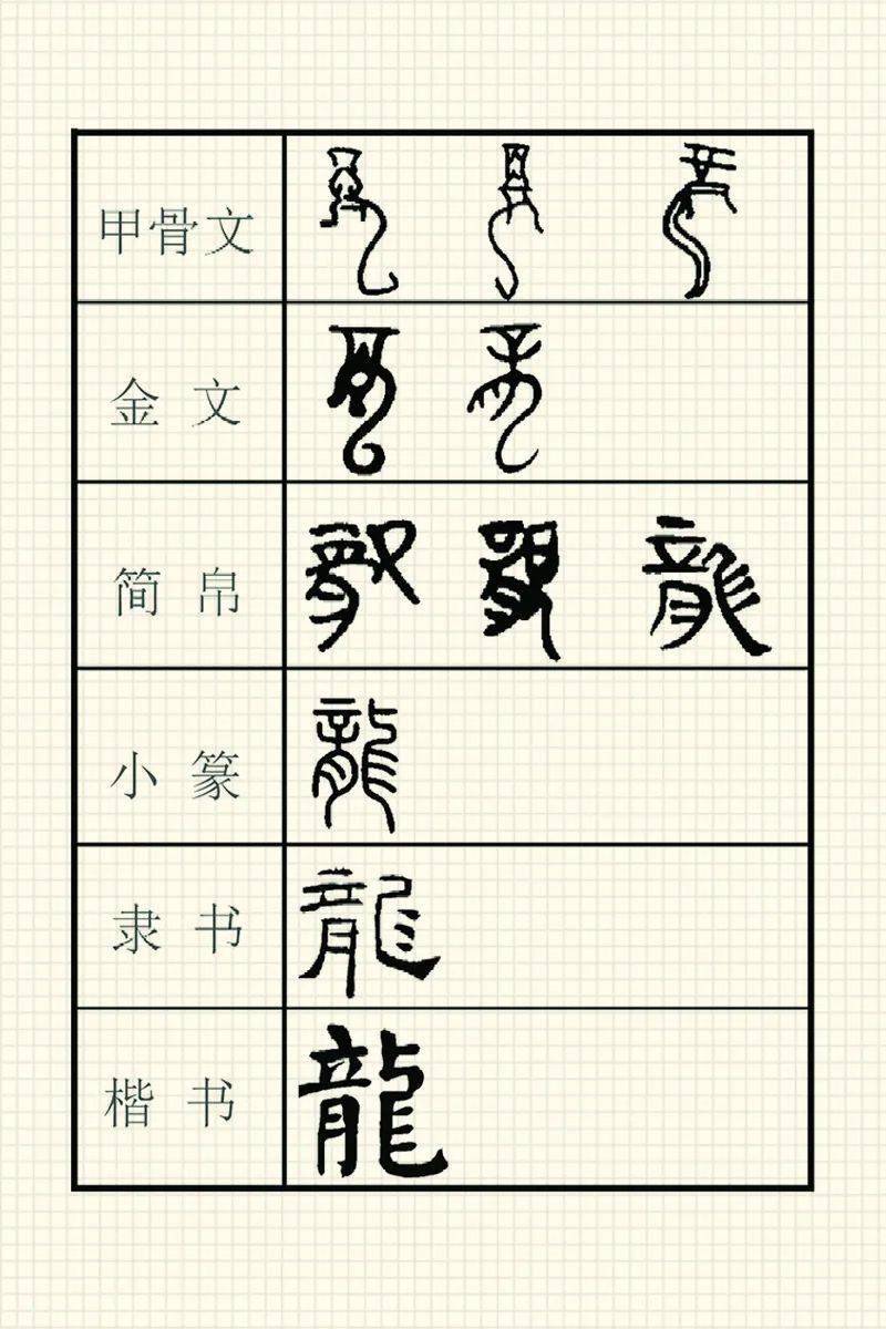 长尾左右摆头角峥嵘,嘴巴大张甲骨文中的"龙"是个象形字新石器时代