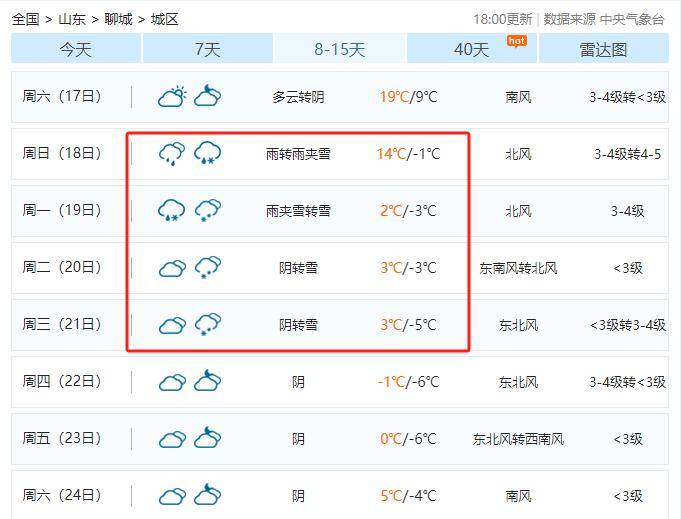 临清最新天气预报_大部_影响_其他