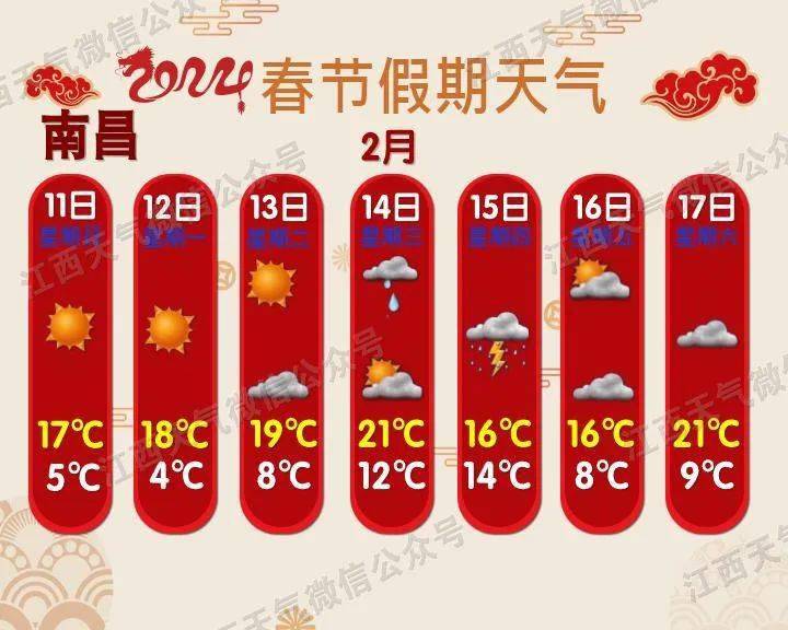 遇到突发性,灾害性天气随时发布气象预警信息