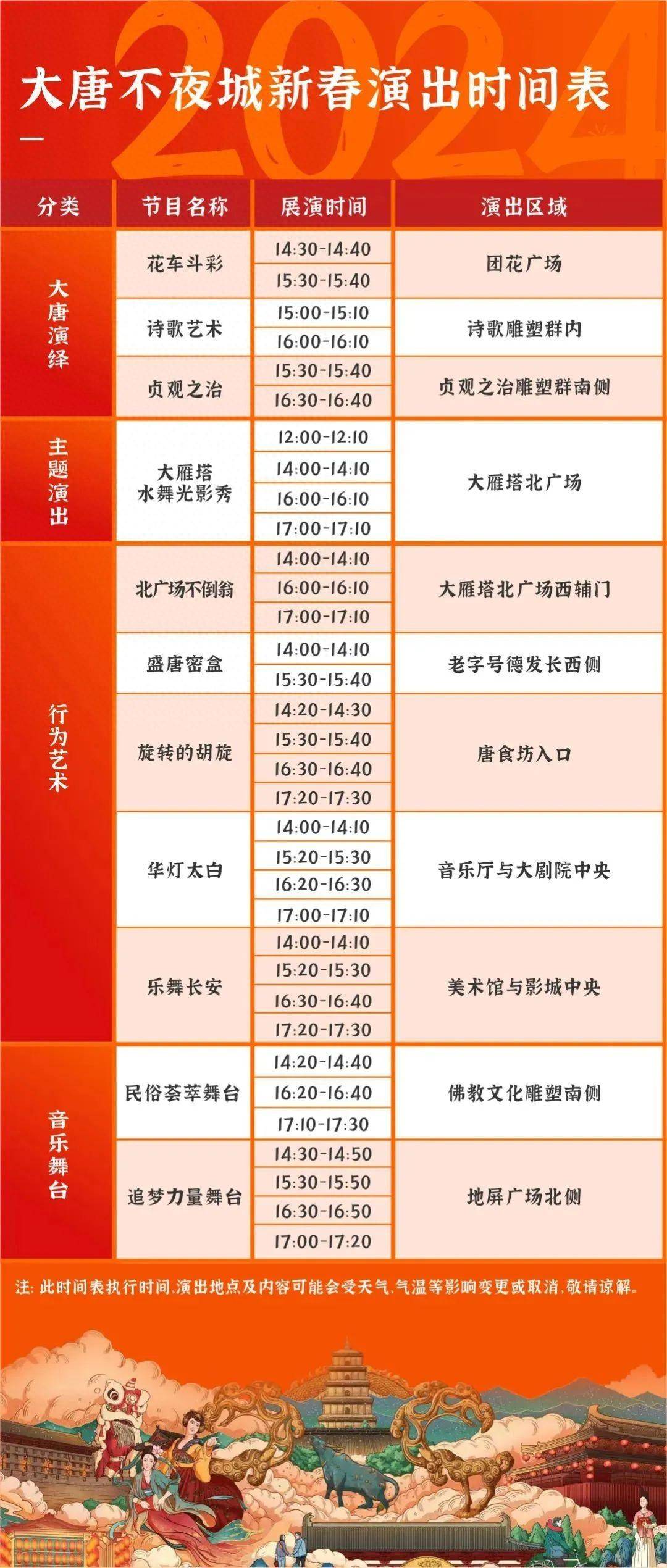 最新!大唐不夜城新春演出时间表来了