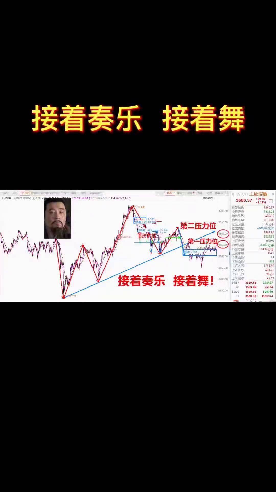 接着奏乐,接着舞!投资 理财 干货