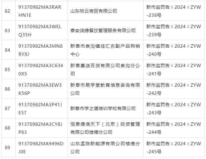 長期停業未經營,泰安89家企業擬被吊銷營業執照!附