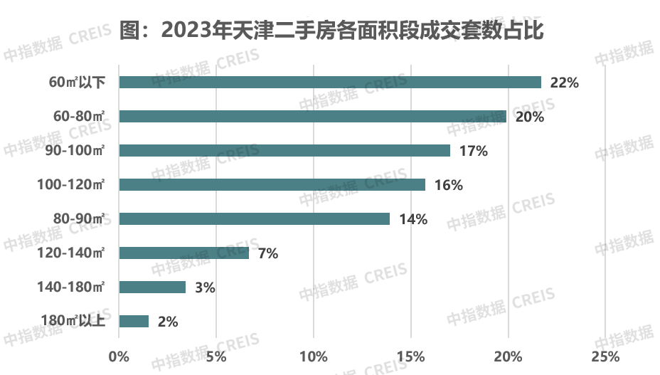 中国房地产市场总结_中国房地产市场_房地产市场中国问题解答