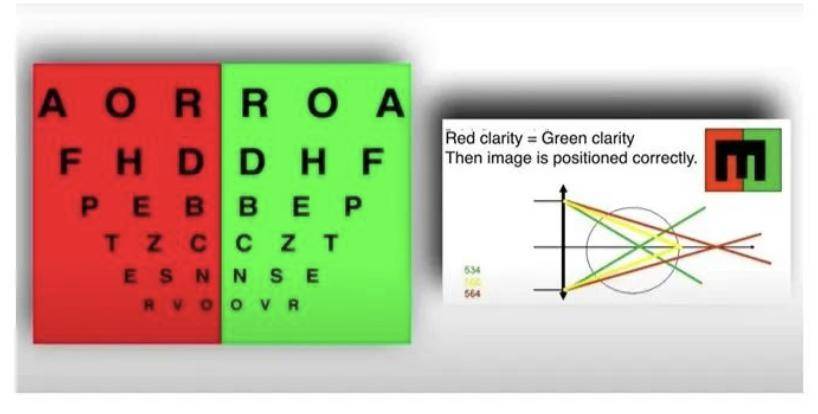 验光中的红清绿清或者红绿等清是啥意思?_测试_视网膜_红色