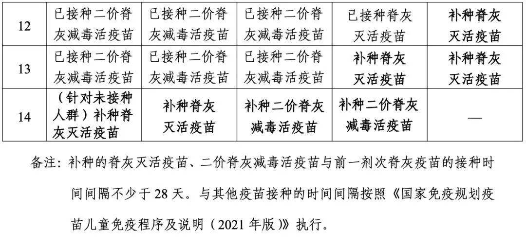 這類兒童6月30日前需補種疫苗_免疫_工作