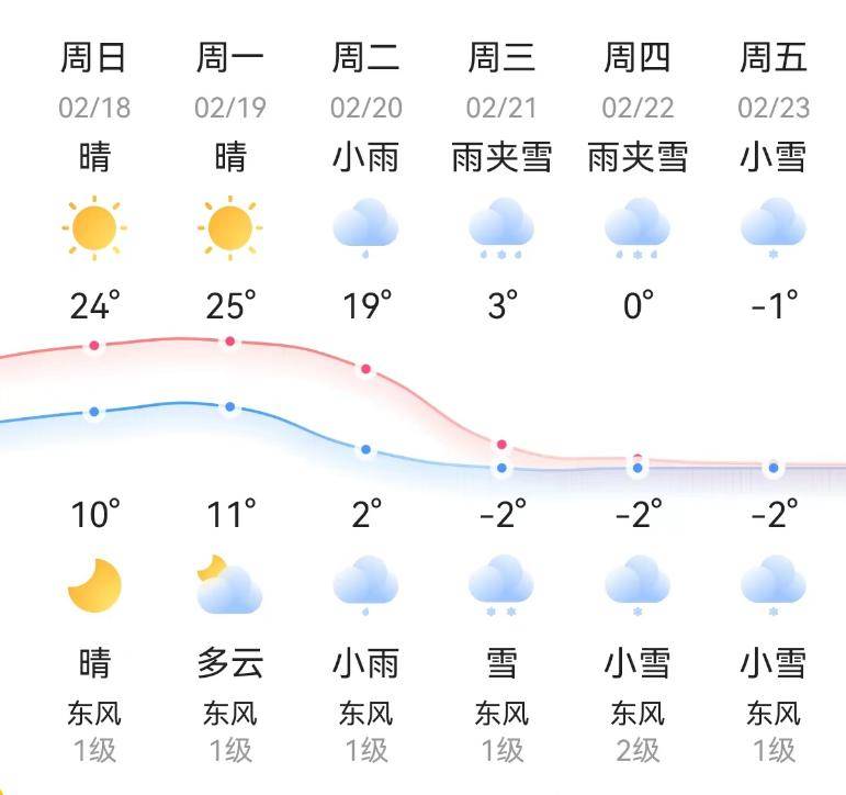 邵阳又要下雪了!_气温_天气_羽绒服