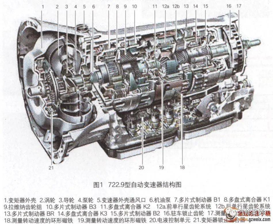 液力自动变速器示意图图片