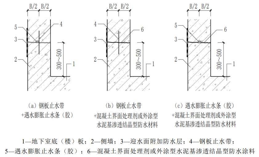 基于规范,地下工程侧墙水平施工缝目前多采用止水钢板止水带及遇水