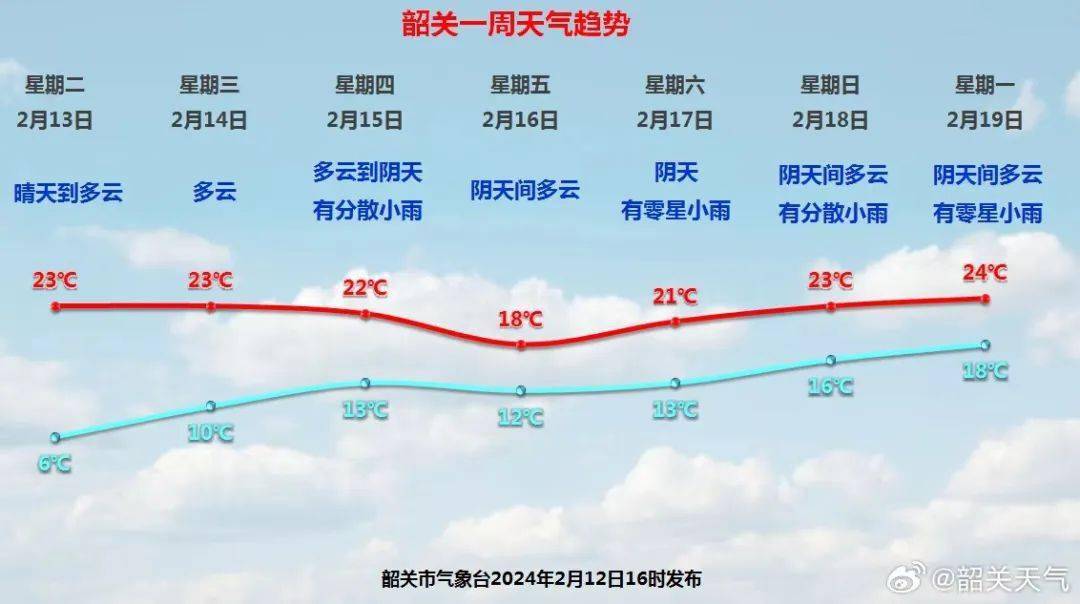 韶关天气将……_影响
