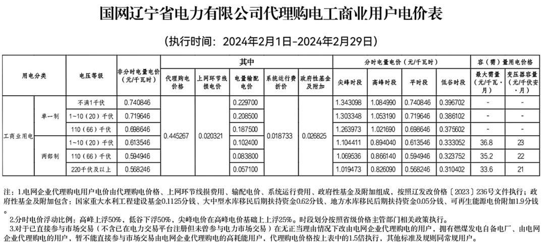 汇总!各地峰谷价差一览_青海_全国_电价