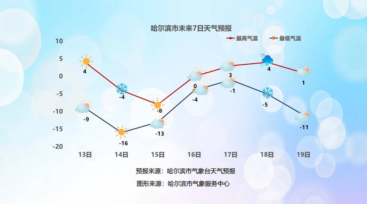 气温条形图图片