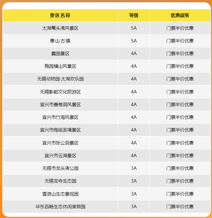 免费还有……_景区_旅游_门票
