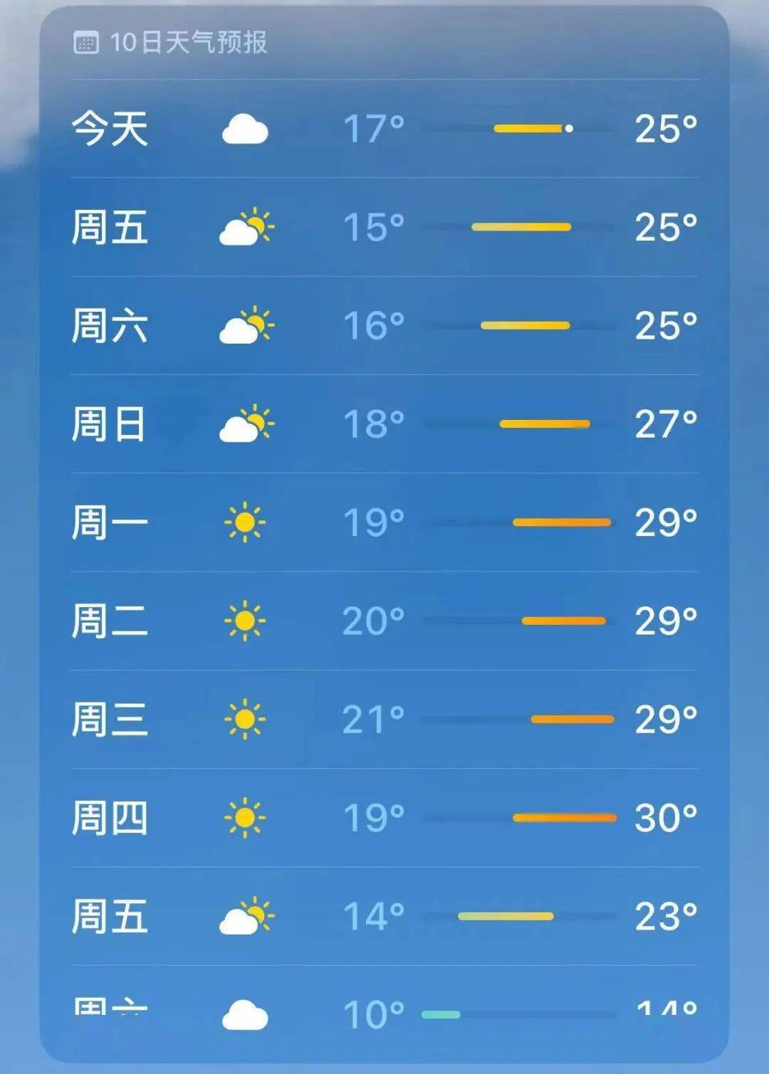 合浦天气预报图片